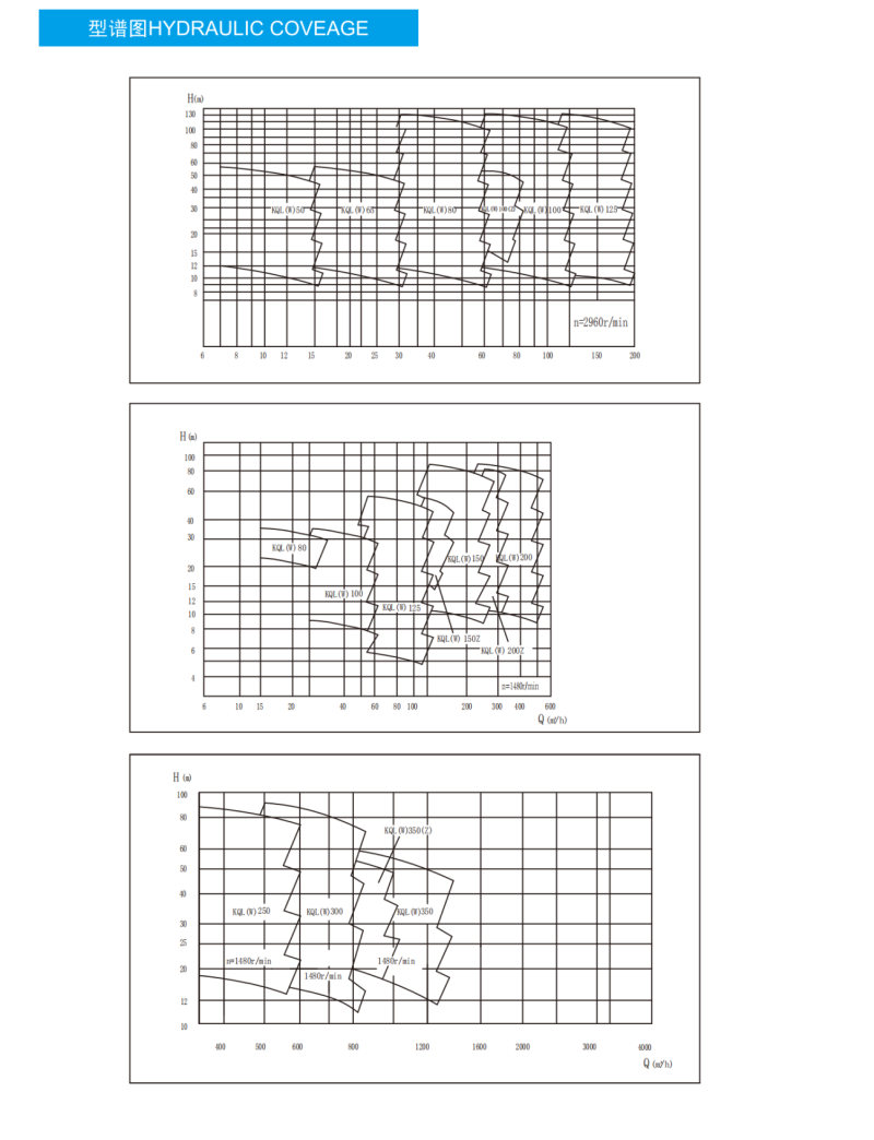 8.KQL、KQW Series Single Tempus Centrifugae Pump technical drawings_00