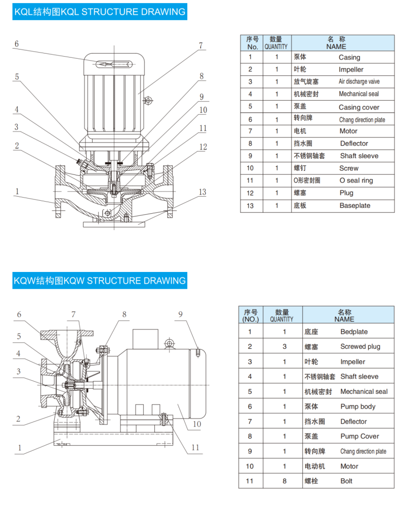 8. Dessins techniques de la pompe centrifuge à un étage de la série KQL、KQW_01