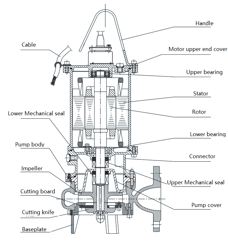 Hachage-Submersible-Pompe-Eaux Usées1