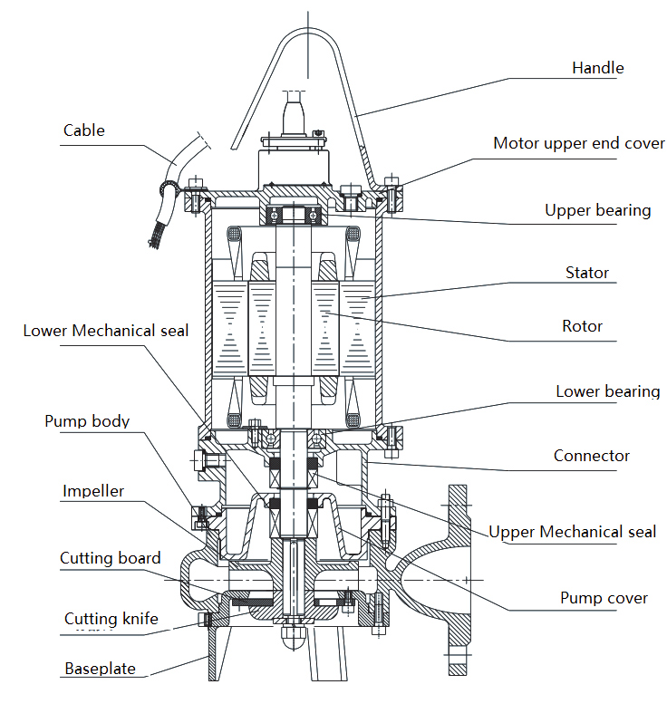 Mincing-Submersible-Sewage-Pump11