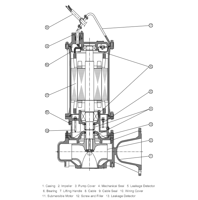 Submersible-Sewage-Pump0.75-7.5Kw1