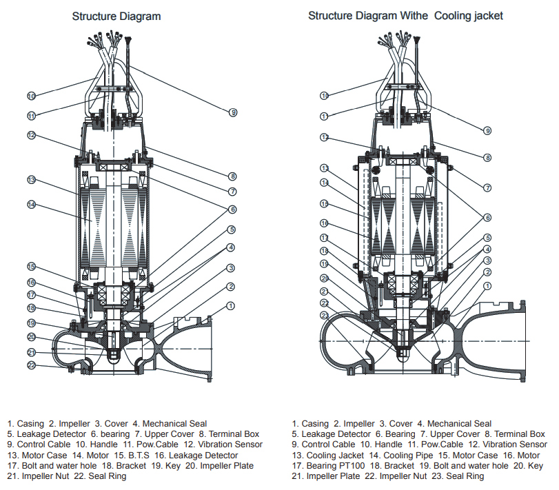 WQ11-22KW-Series-Submersible-Pump3